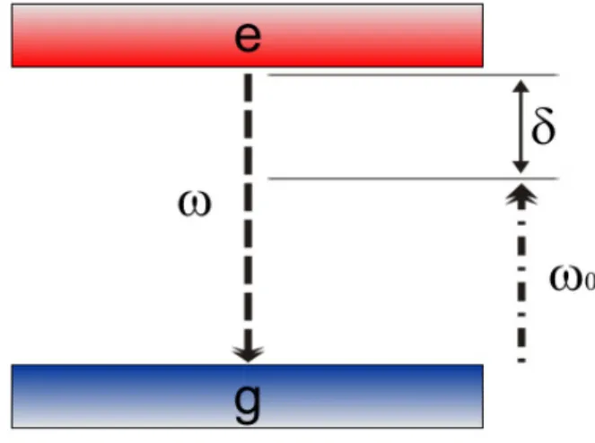 Figura 1.2: Rappresentazione schematica di un atomo a due livelli d’energia |gi e |ei