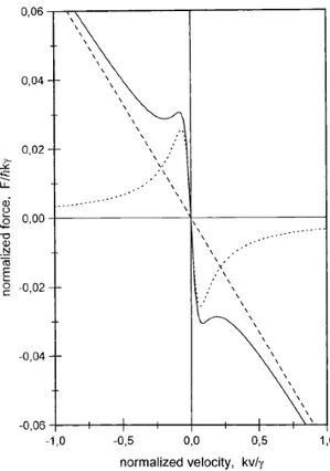 Figura 1.6: Forza di radiazione per un sistema atomico a (3+5) livelli investo da due laser contropropaganti con polarizzazione σ + e σ − 