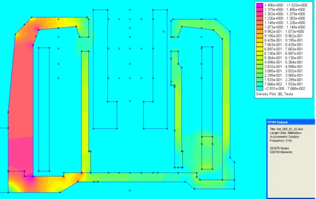 Figura 7-7: Variazione del valore del flusso specifico B nel circuito magnetico  HET_068_01_02 