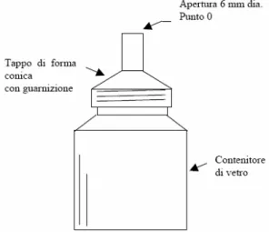 Figura 5.4: contenitore utilizzato in laboratorio per determinare il peso di volume delle  rocce