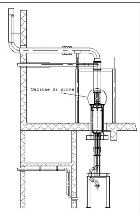 Fig. 2. 3 – Vista complessiva del circuito del banco di prova TAO 