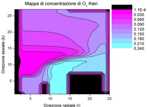 Fig. 4. 15 – Mappa di concentrazione di O2 (sez. j=1) della base dati Kien 