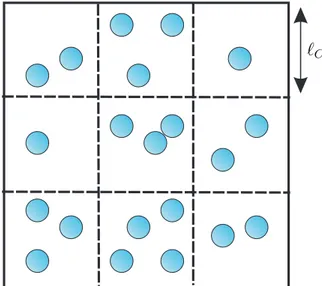Figure 1.3: Particles are sorted into cells, and they may interact only with their neighbors in the same cell.