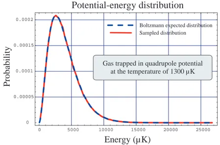 Figure 2.5: This figure refers to the same simulation that produced the den- den-sity plot in Fig