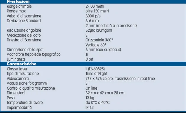 Figura 2.16 Caratteristiche tecniche della serie GS 