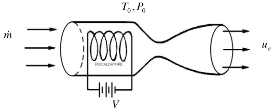 Figura 1.8: schema di funzionamento di un resistogetto.