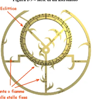 Figura I-9 – Rete di un astrolabio 