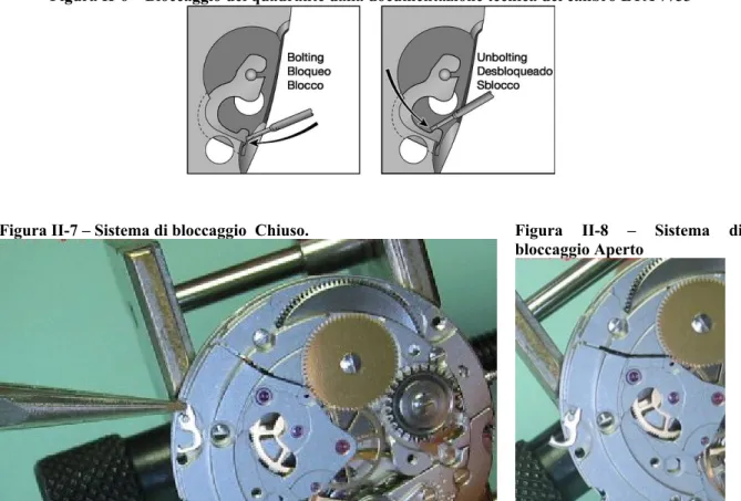 Figura  II-6 – Bloccaggio del quadrante dalla documentazione tecnica del calibro ETA 7753 