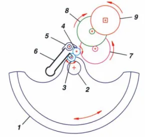 Figura  III-17 – Sistema di ricarica a rotazione completa. 