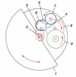 Figura  III-18 – Meccanismo a camma. 