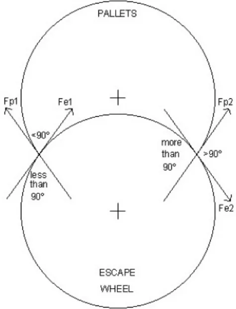 Figura  V-16 – Schema delle forze in configurazione non simmetrica. 