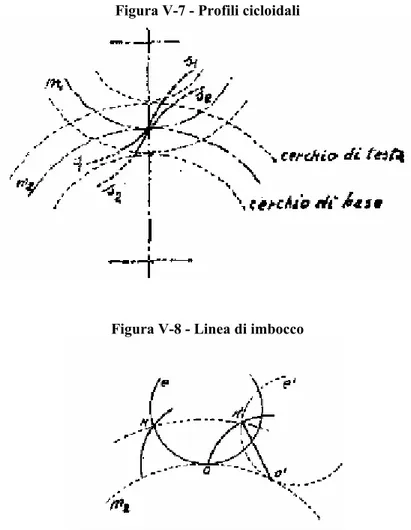 Figura  V-7 - Profili cicloidali 