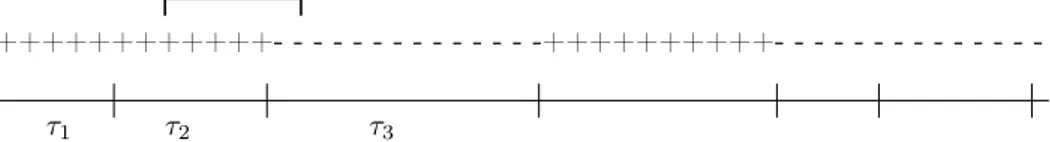 Figura 2.7: Sequenza temporale con relativa attribuzione dei segni e nestra temporale τ