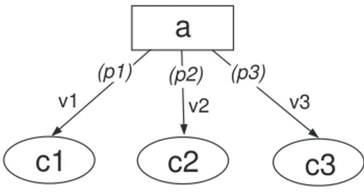 Figure 4.2: A simple example of a decision tree with probabilities associated to each branch