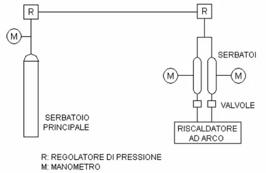 Figura 2.6 Schema del sistema di alimentazione. 