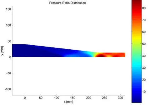 Figura 5.14 Distribuzione del rapporto di pressione, nel caso viscoso con θ=6.5°,  D 2 /D 1 =0.33 e T w /T 01 =0.2