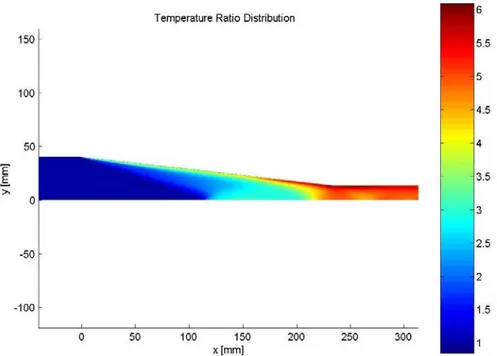 Figura 5.15 Distribuzione del rapporto di temperatura, nel caso viscoso con  θ=6.5°, D 2 /D 1 =0.33 e T w /T 01 =0.2