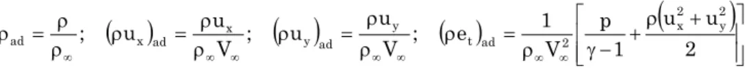 Figura 5.2 Distribuzione del numero di Mach, nel caso non viscoso con θ=8° e 2  riflessioni sull’asse