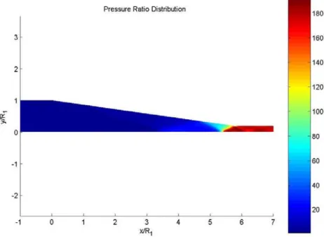 Figura 5.4 Distribuzione del rapporto di pressione, nel caso non viscoso con  θ=8° e 2 riflessioni sull’asse
