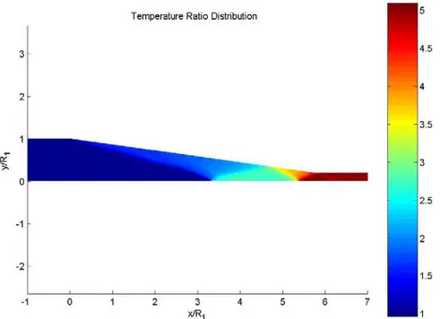 Figura 5.5 Distribuzione del rapporto di temperatura, nel caso non viscoso con  θ=8° e 2 riflessioni sull’asse
