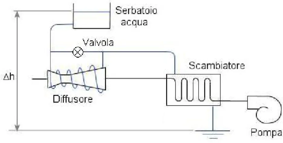 Figura 6.1 Configurazione dell’impianto. 