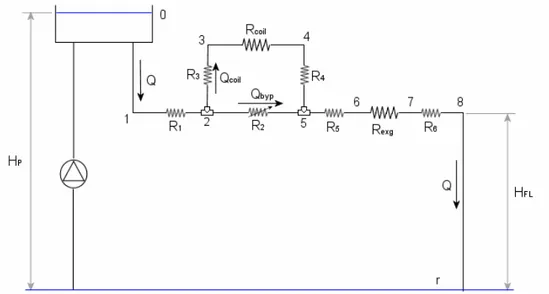 Figura 6.2 Schema idraulico del circuito di raffreddamento. 