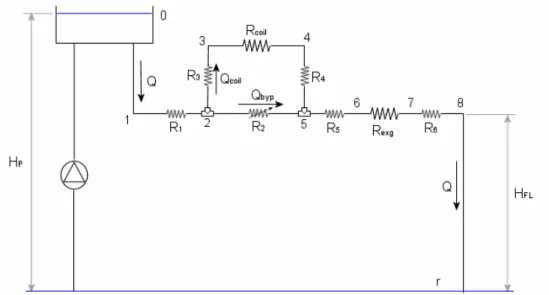 Figura 6.2 Schema idraulico del circuito di raffreddamento. 