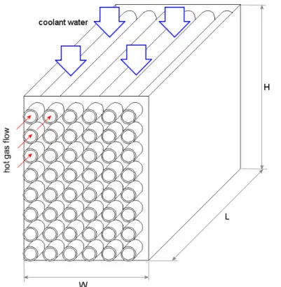 Figura 6.8 Schema dello scambiatore di calore a flussi incrociati. 