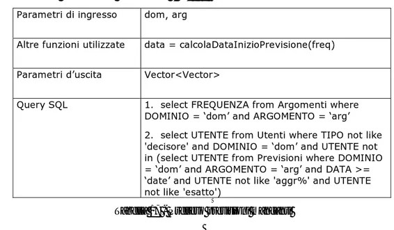 Tabella 17 - Prelievo previsioni mancanti 