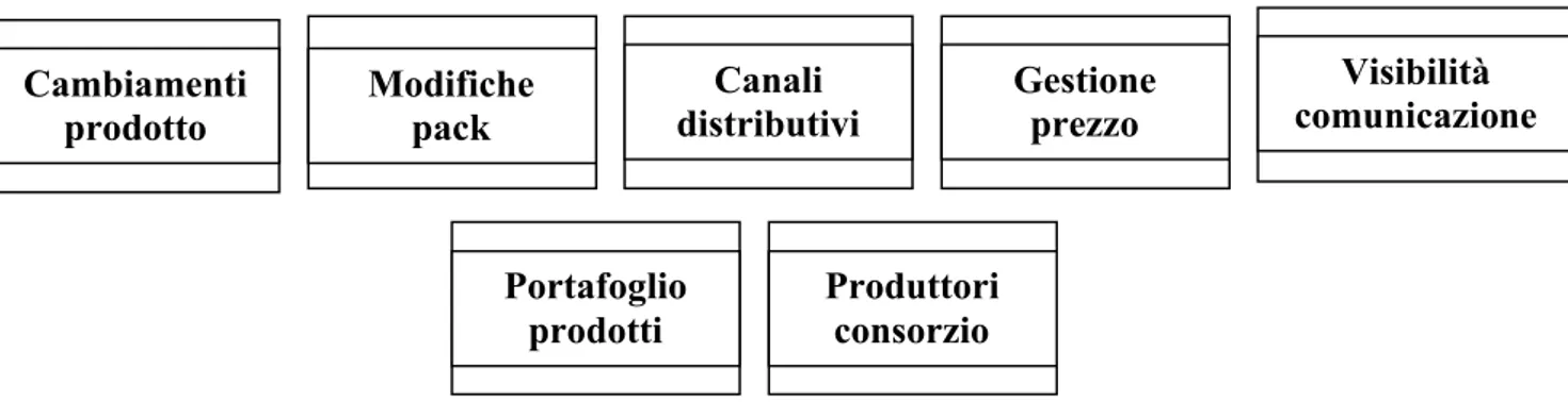 Figura 1 – Lo schema delle attività da svolgere