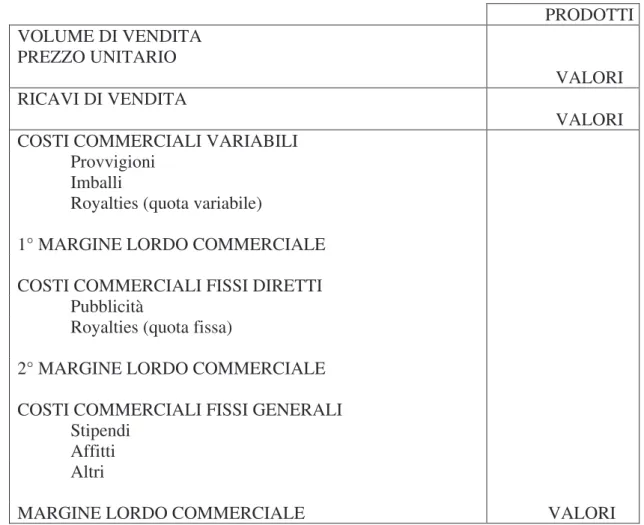 Tabella 1 il budget commerciale  PRODOTTI   VOLUME DI VENDITA  PREZZO UNITARIO  VALORI  RICAVI DI VENDITA  VALORI  COSTI COMMERCIALI VARIABILI 