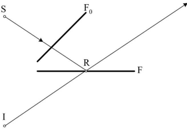 Fig. 2.6 – Immagine coperta da un ostacolo. 