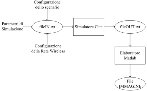 Fig. 4.1 – Schema del software implementato. 