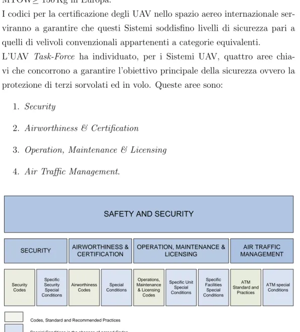Figura 2.3: Safety and Security