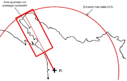Figura 3.4: Secondo esempio di missione