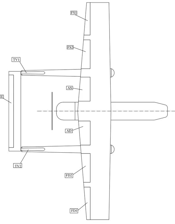 Figura 5.1: Schema semplificato dell’architettura dell’UAV SCAUT