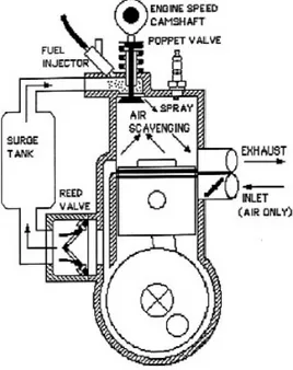 Fig. 1.8  motore IAPAC 