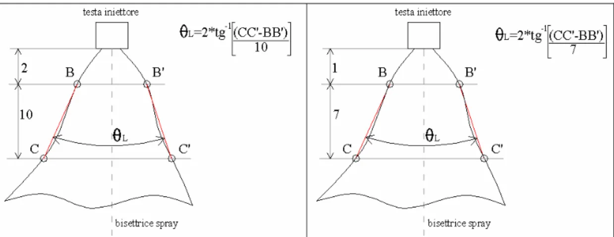 Fig. 5.9: Dimensioni (in mm) adottate, sulla base della norma SAE J-1832, per il calcolo degli angoli locali: p cam 