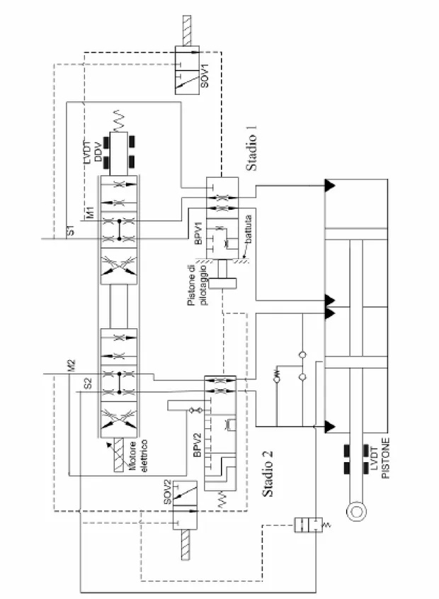 Figura 1.6 -  Schema dell'architettura interna dell'attuatore HT 