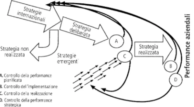 Figura 1: Mintzberg – Ascesa e declino della Pianificazione Strategica 