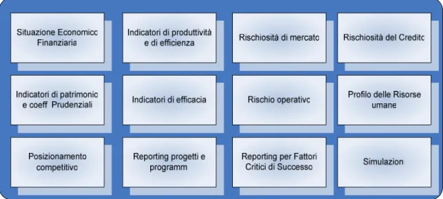 Figura 17: Esempio di quadro di controllo utilizzabile in banca 