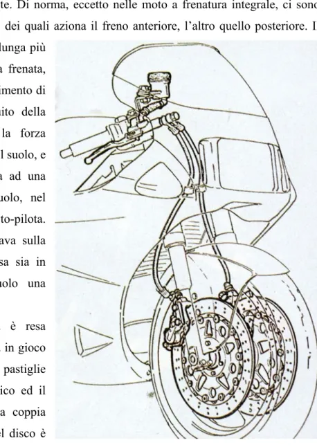 Figura 2-1. Sistema frenante anteriore di una moto 