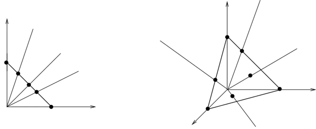 Figura 1.4: Rappresentazione grafica di ∆ n ≈ P(R n ≥0 )