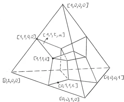 Figura 2.2: Il 2-piano standard Σ 2 4