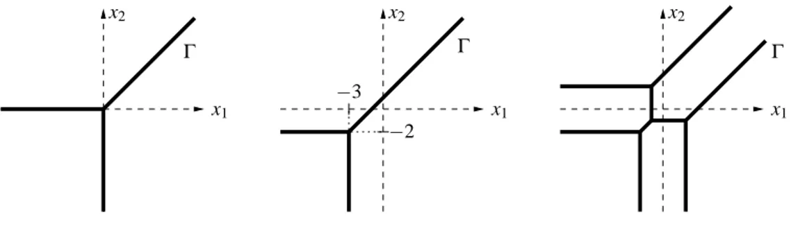 Figura 1.2: Spine di amœbe