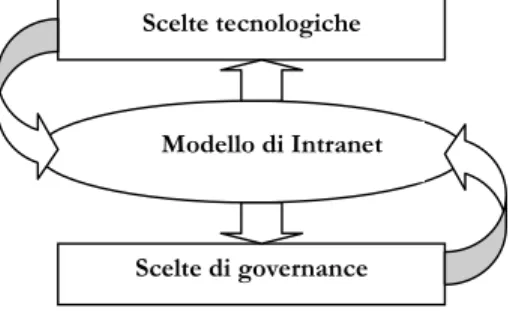 Fig. 4: il modello di analisi