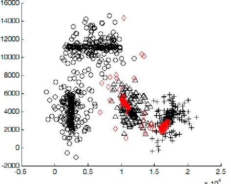 figura 21: Errori di ROPTICS dovuti a parametri sbagliati; i cluster 1 e 2  vengono considerati come cluster unico