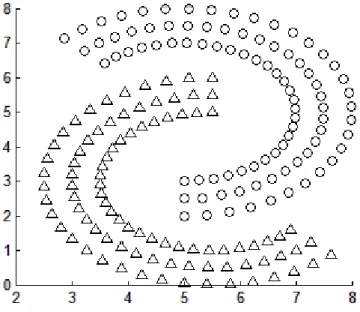 figura 24: Rappresentazione nello spazio oggetto del data  set relational cc.