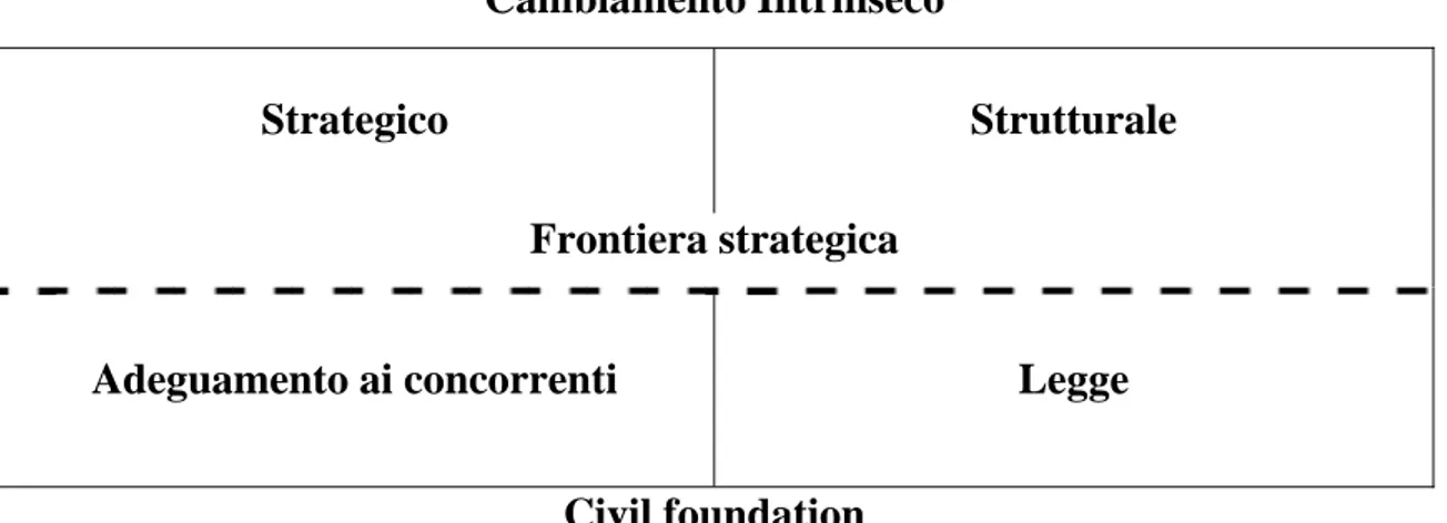 Fig. 1 The Virtue Matrix, fonte Martin R. 2002. 