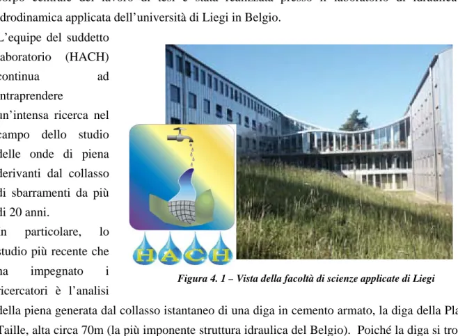 Figura 4. 1 – Vista della facoltà di scienze applicate di Liegi 